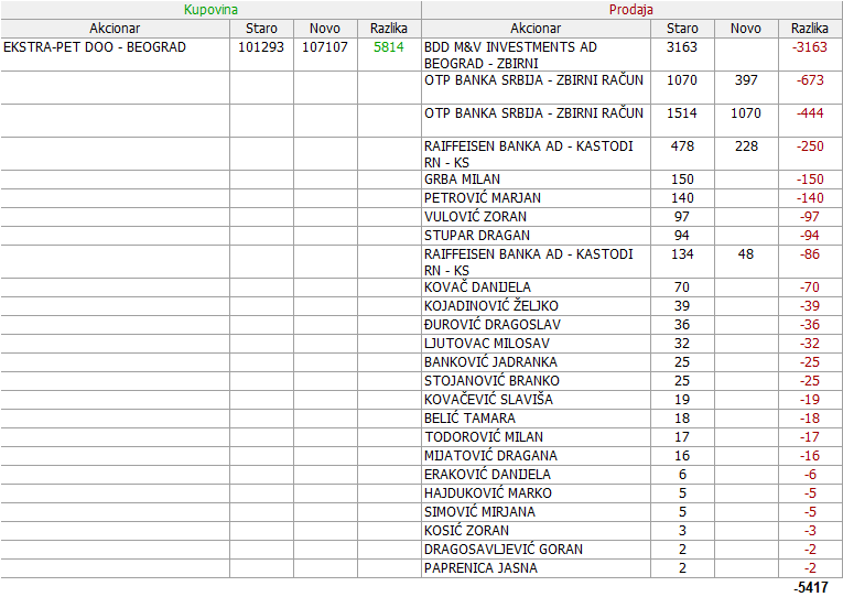 voda - Voda Vrnjci - VDAV - Page 8 01-Promene-02-02-10-03-2022