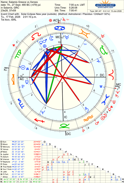 astro 661at salamis greece vs xerxes solar eclipse new year 60487 801789