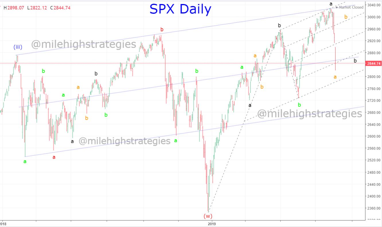 SPX-D-8-5-19-1.jpg