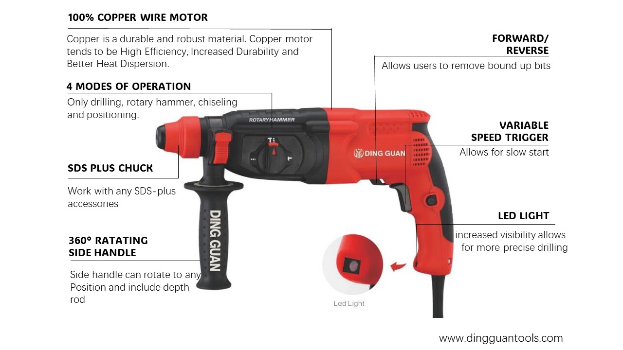 build-in LED in rotary hammer