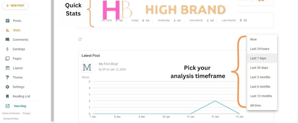 Blogger Stats Section