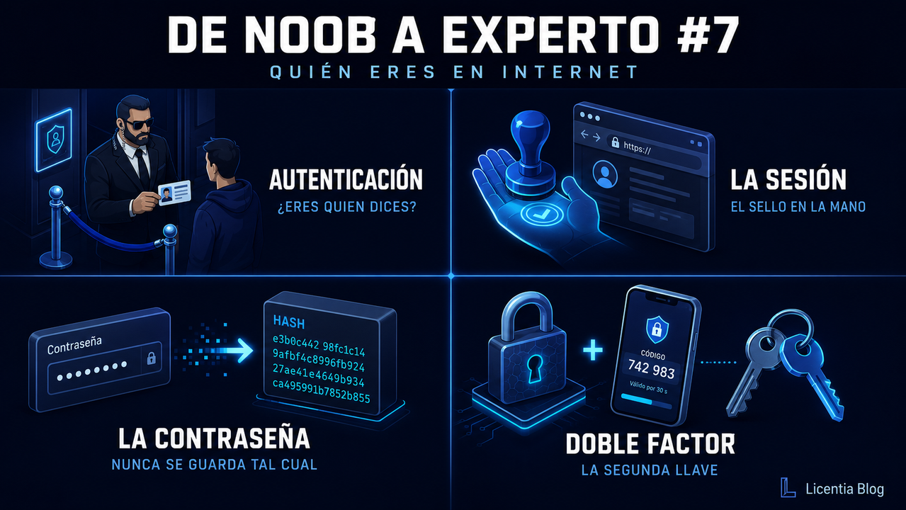 Capítulo 7: Quien eres en internet.
