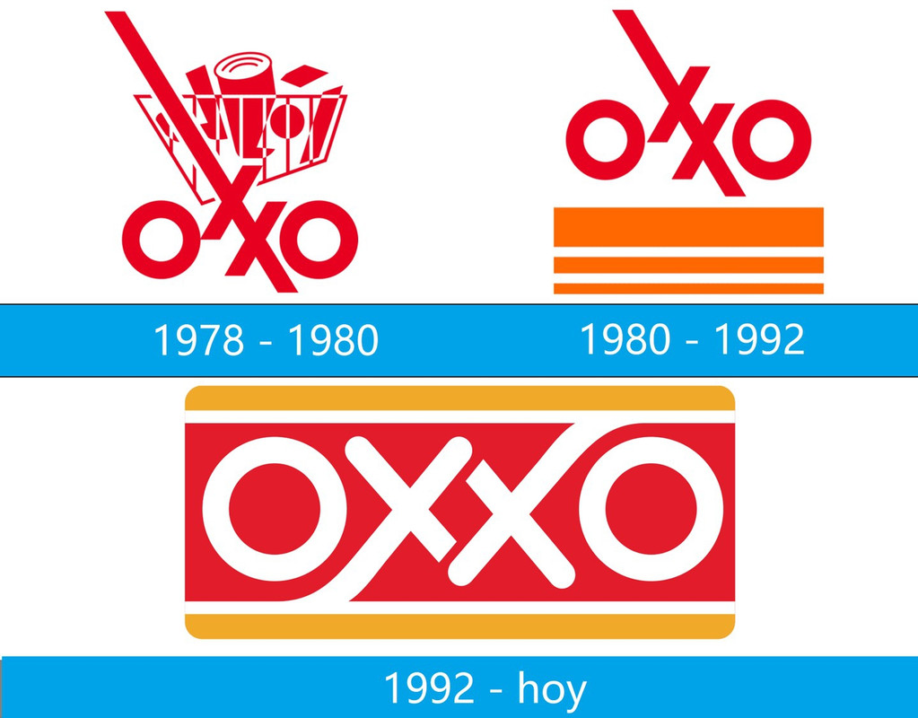 Oxxo cuenta con un comedor secreto para empleados