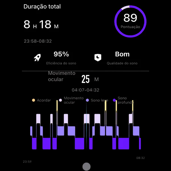 Perceptions about sleep
