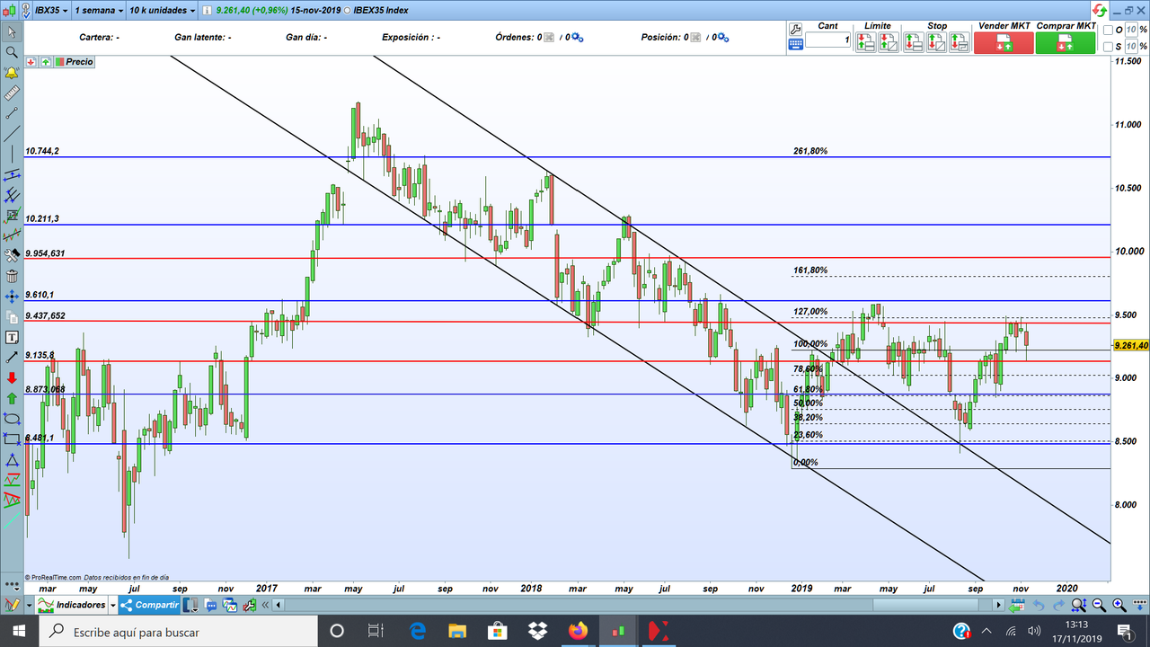 Ibex 35 (17-11-19)-1