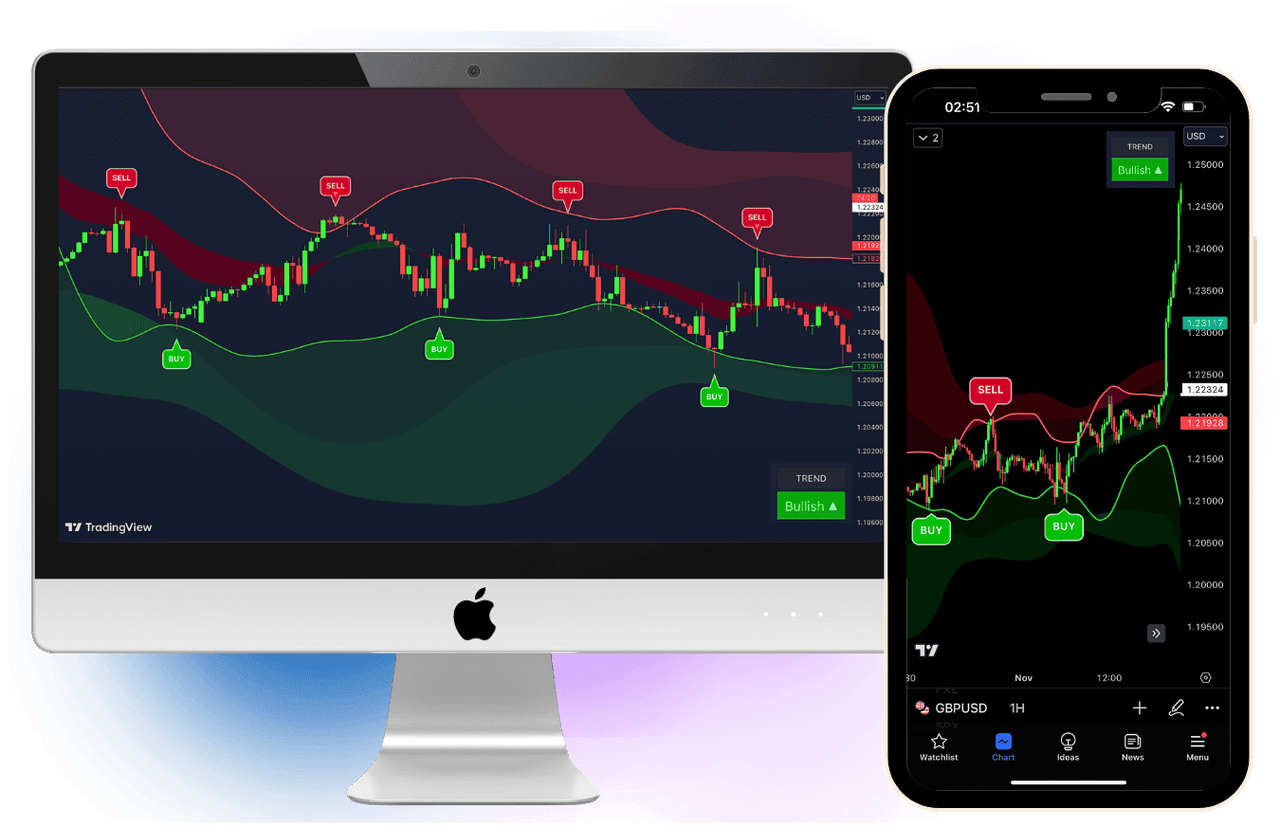 AI Trading Indicators desktop view