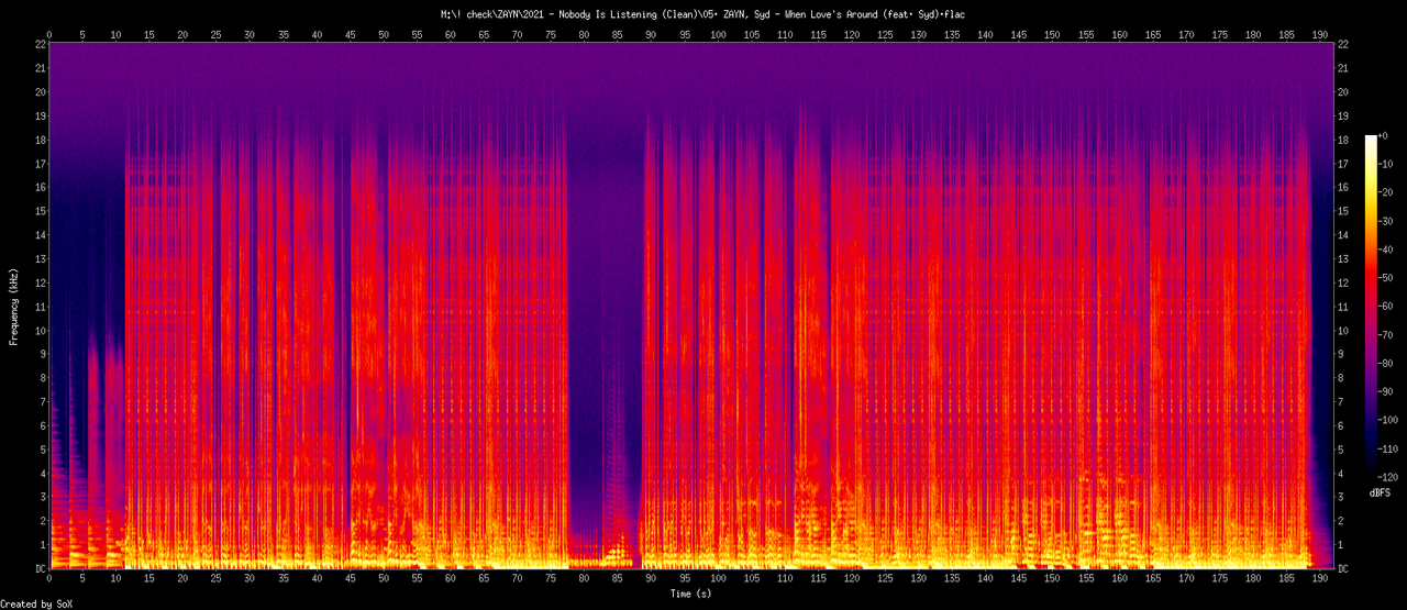 05. ZAYN, Syd - When Love's Around (feat. Syd).flac