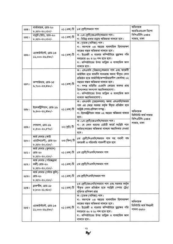 Bangladesh-Army-Civilian-Job-Circular-2026-PDF-21