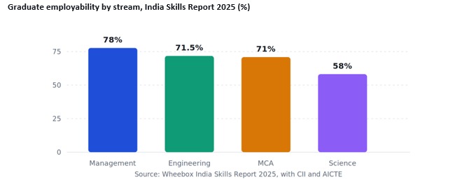 Which branch @ best BTech colleges in South India will still matter in 2030? 2 Whats App Image 2026 09 18 at 3 05 12 PM