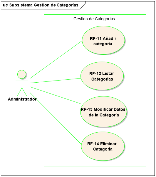 Gestión de categorias