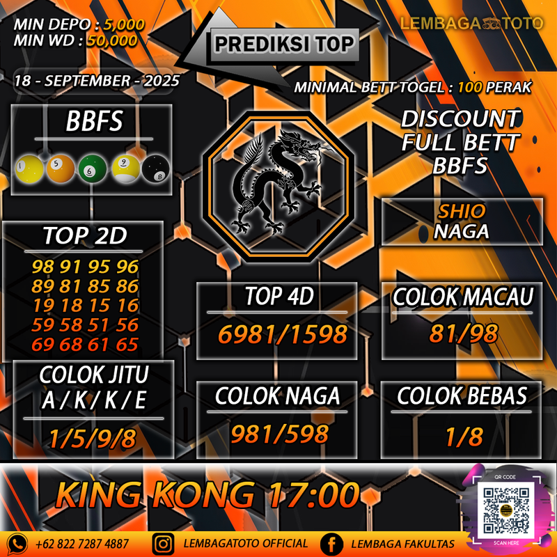 Prediksi Togel 18 Sep 2025 Lembagatoto