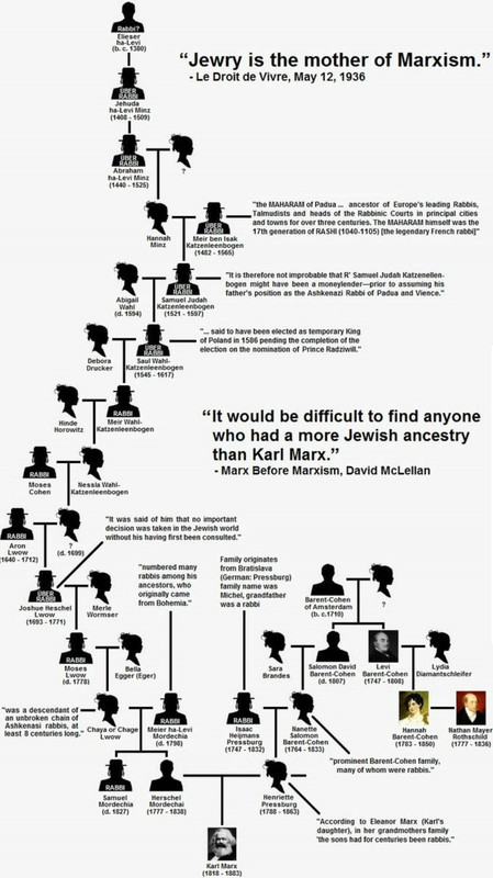 Bolshevism - Karl Marx's family tree - long rabbinical lineage -