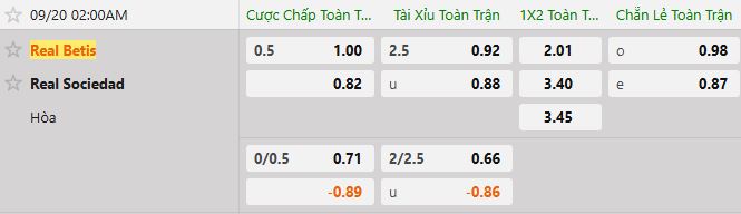 Soi kèo tài xỉu cả trận Real Betis vs Real Sociedad