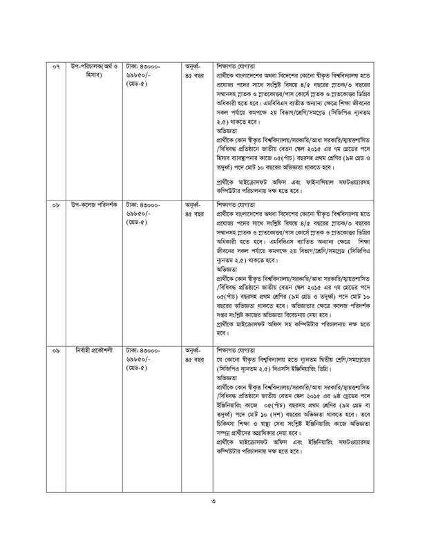 SMU-Job-Circular-Qualification-and-Experience-2023-PDF-3