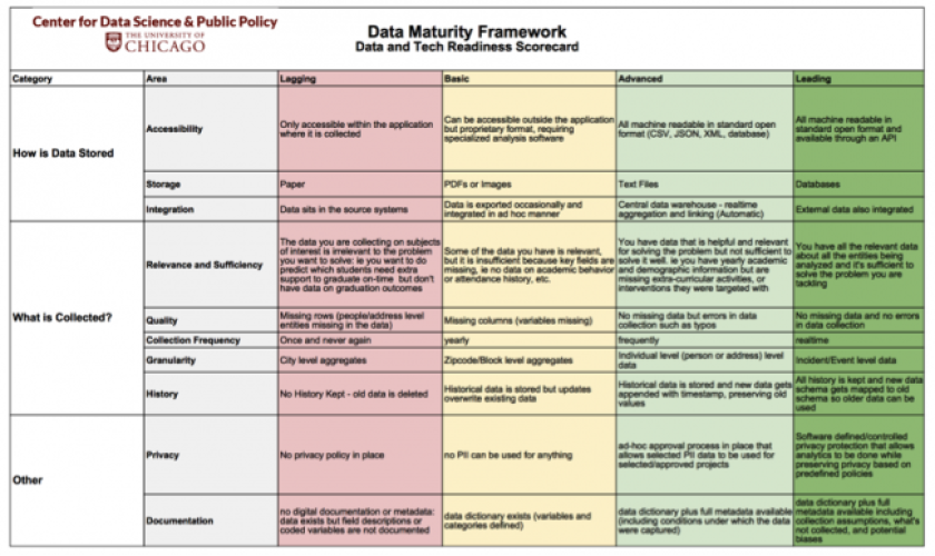 Data Project