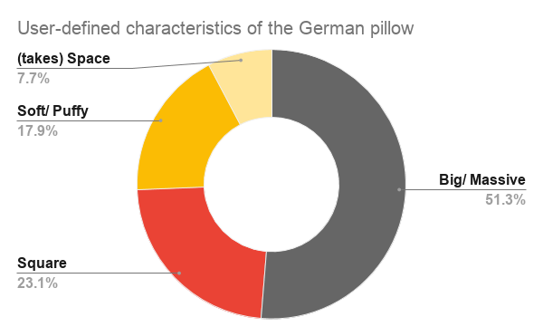 big german pillows 80 x 80