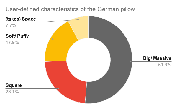 https://i.postimg.cc/fWPfdjbF/User-defined-characteristics-of-the-German-pillow.png