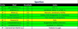 Sportivo