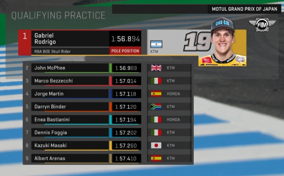 MOTO3-1-JAPON.png