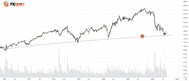 FXOpen Daily Analytics forex and crypto trading - Page 12 FXOpen-telegram