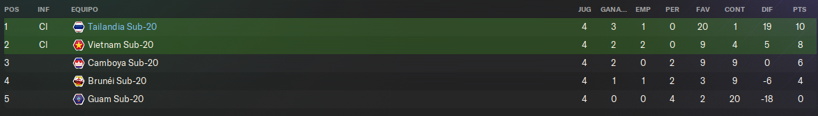 clasificatorio-sub20.png
