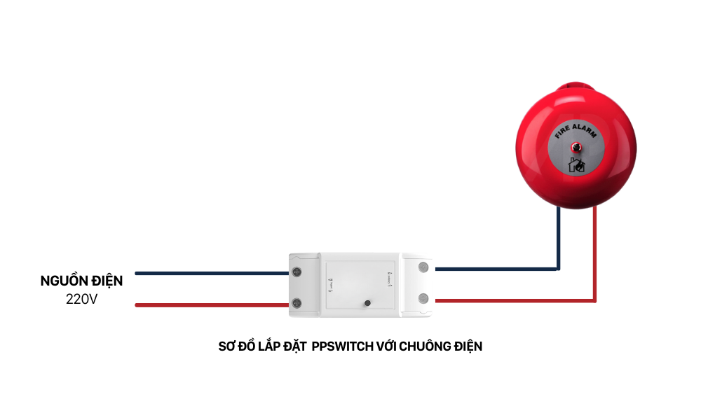 Installation Diagram