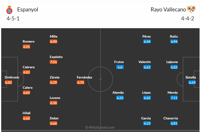 Đội hình dự kiến Espanyol vs Rayo Vallecano