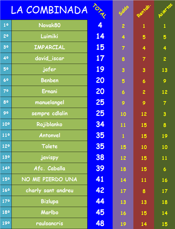 JUEGO con LA QUINIELA (10ª Edición) Y EL QUINIGOL (9ª Edición) - TEMP. 2021-22 (2ª parte) - Página 27 Combinada-33