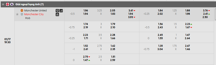 Tỷ lệ kèo Man United vs Man City