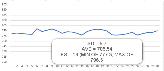 30 SHOT PLOT