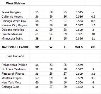 i.postimg.cc/fWfSh0JL/MLB-Standings-6-14-24-75-2-2.jpg
