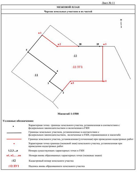 Зачем нужен межевой план? Зачем нужен межевой план?