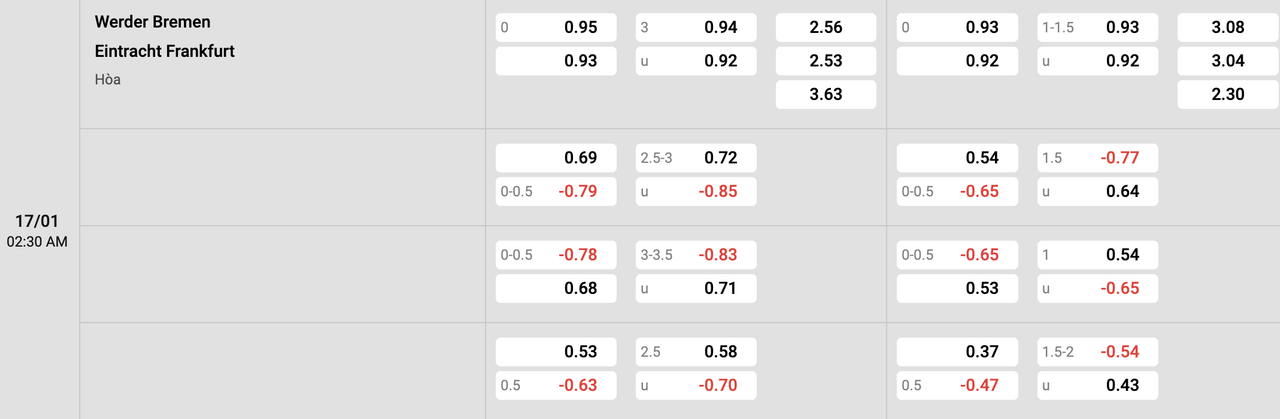 Tỷ lệ kèo Werder Bremen vs Frankfurt
