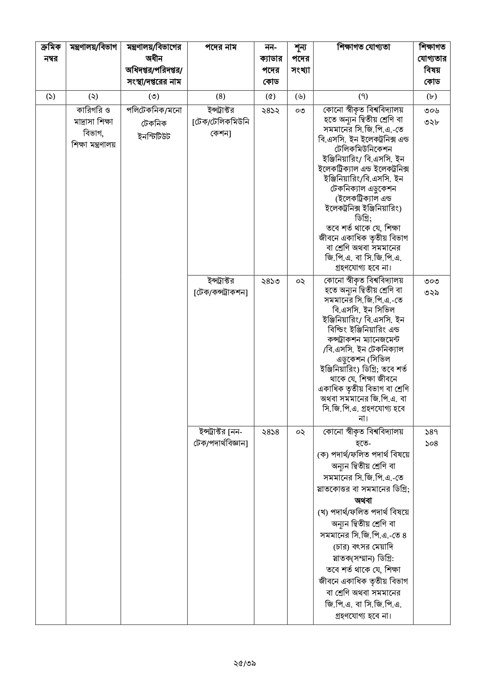 BCS Job Circular 59 45 BCS Advertisement 25 BCS Job Circular