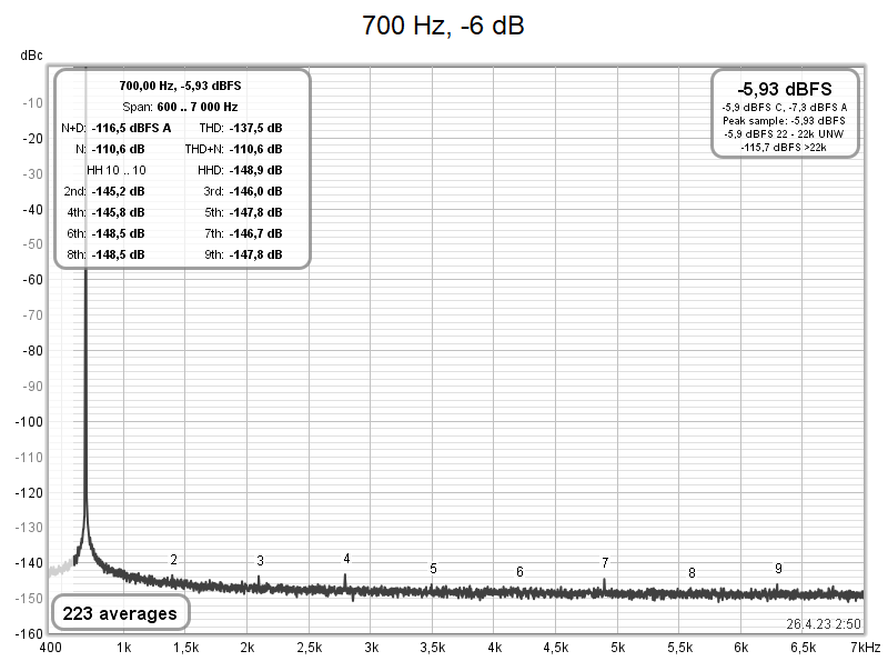 [Image: 700-Hz-minus-6-d-B.png]