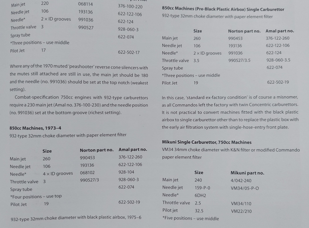 I've been pricing up a single carb conversion - using one of my Amal Premiers...