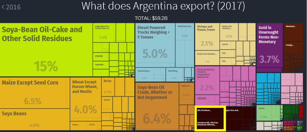 Moneda y dinero en Argentina: cambio Dólares o Euros a Pesos - Foro Argentina y Chile
