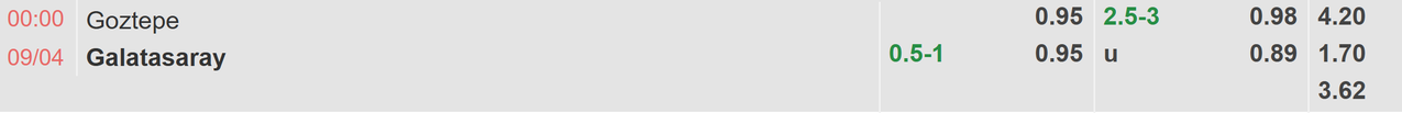 Tỉ lệ kèo Goztepe vs Galatasaray