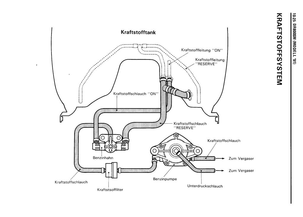 Benzinschlauchverlegung schematisch