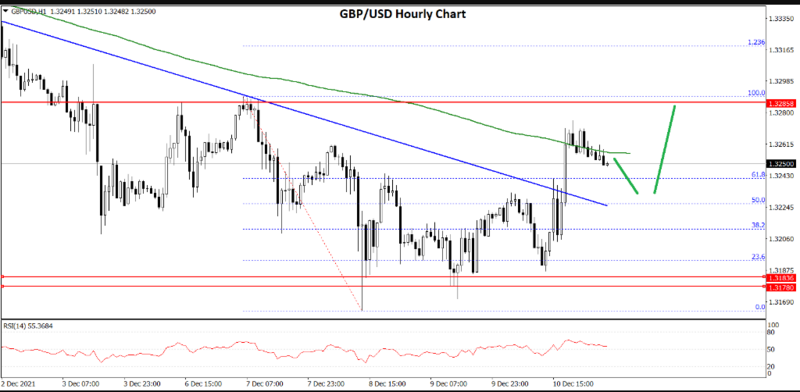 FXOpen Daily Analytics forex and crypto trading - Page 6 Fxopen-blog