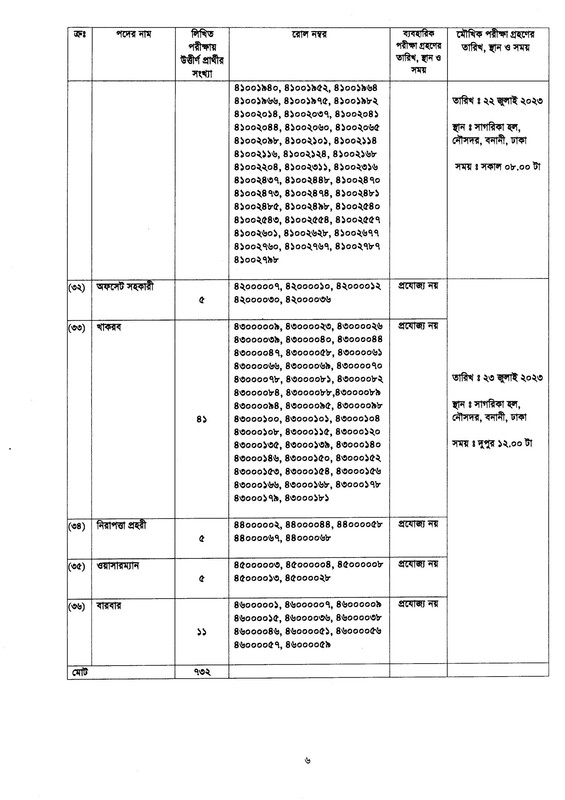 BNDCP-Written-Exam-Result-2023-PDF-6