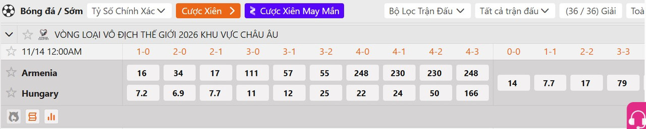 Tỷ lệ tỷ số chính xác Armenia vs Hungary
