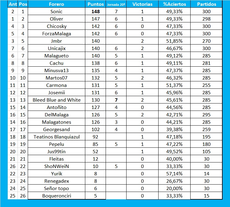 Resultados y clasificación del Juego de la Quiniela de Zonamalaguista - Página 20 Jq