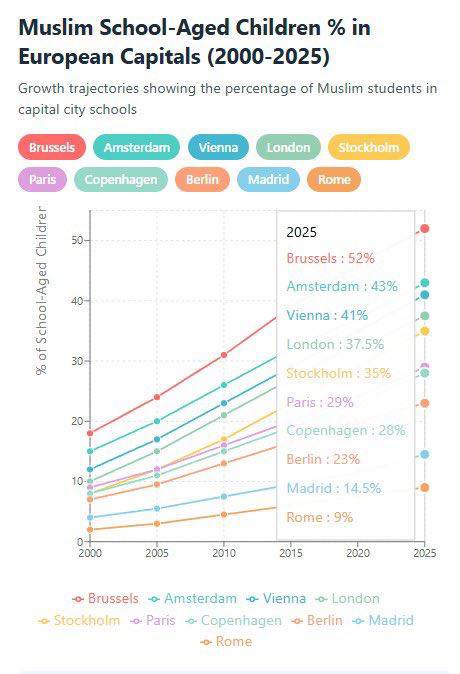 Muslims-School-Aged-Chldren-Percentage