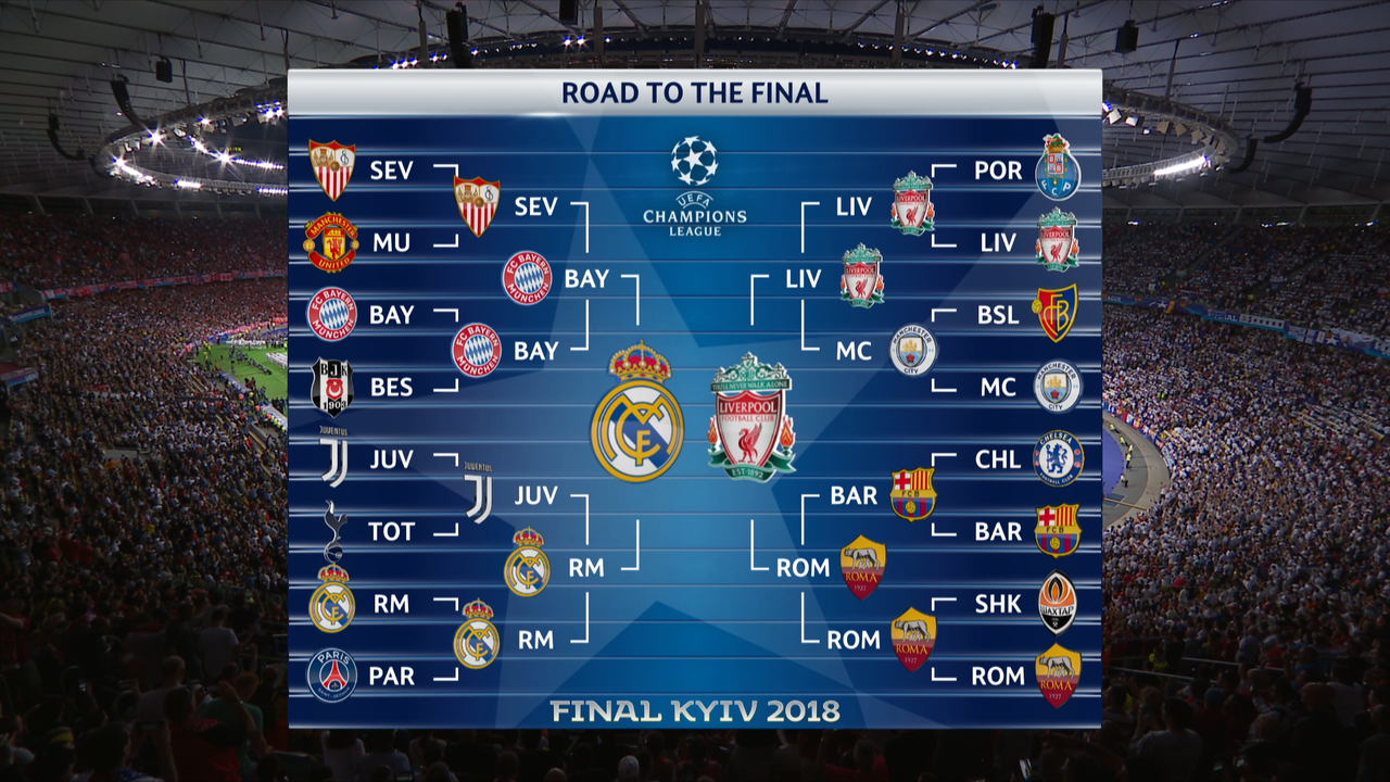 UEFA Champions League Final Real Madrid VS Liverpool 20180527 FEED 1080i H264 mkv snapshot 00 36 UEFA Champions League Final Real Madrid VS Liverpool 20180527 FEED 1080i H264 mkv snapshot 00 36