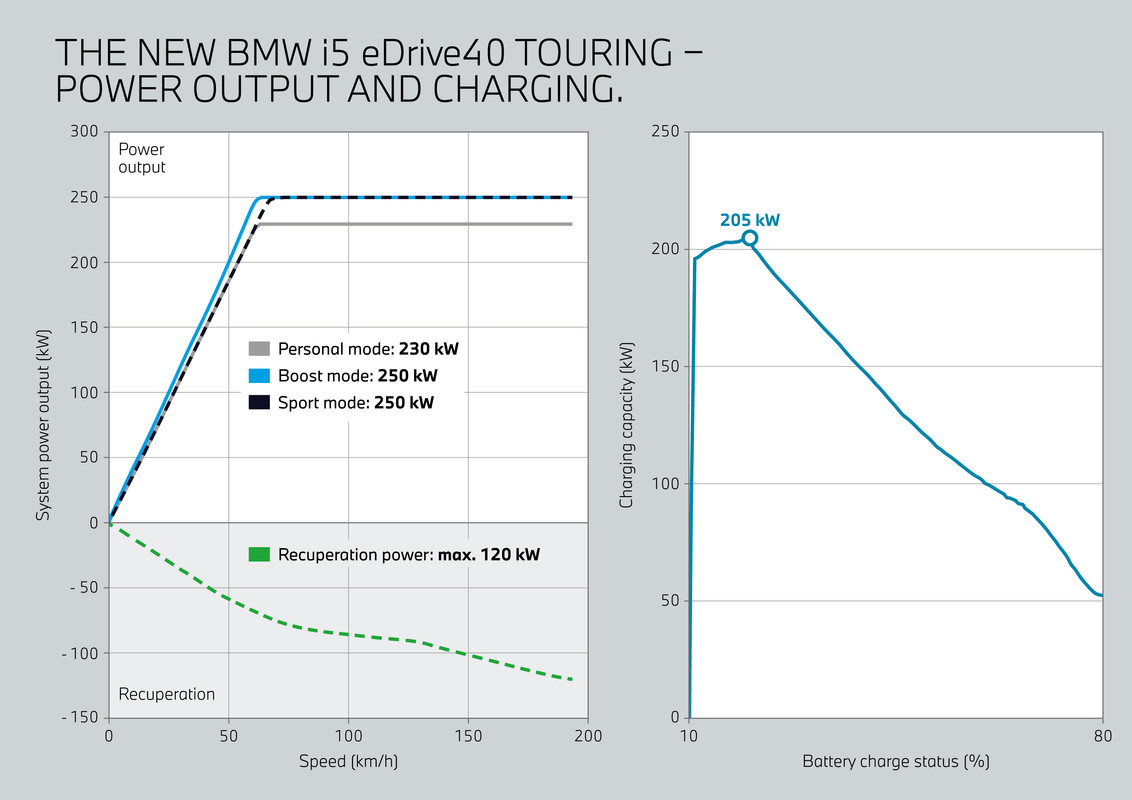 P90537601_highRes_the-new-bmw-i5-edriv