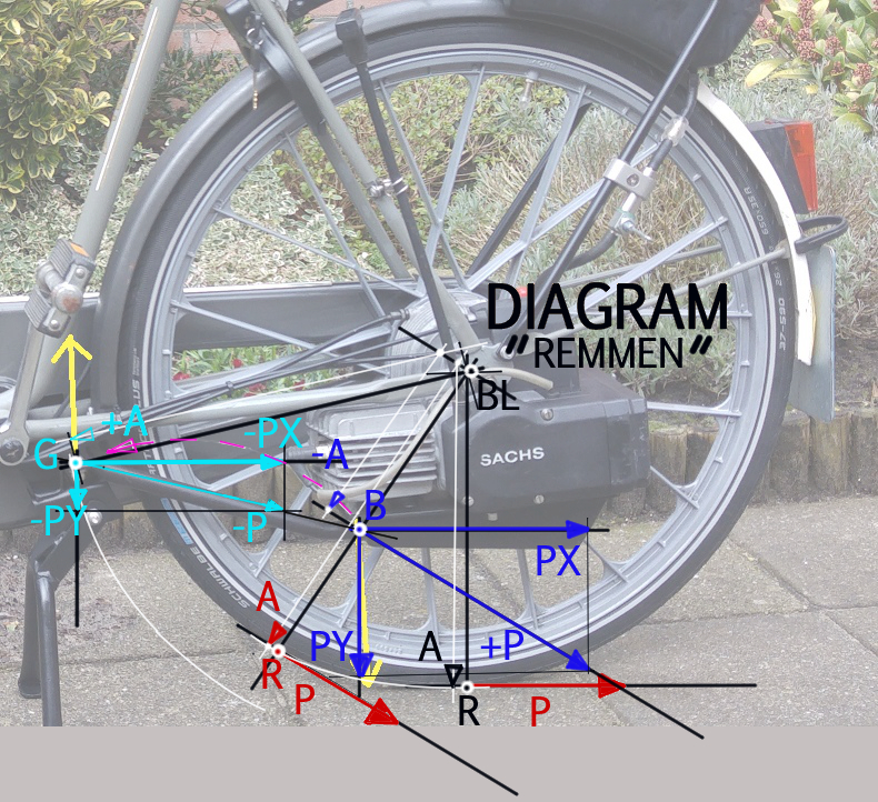 DIAGRAM REMMEN