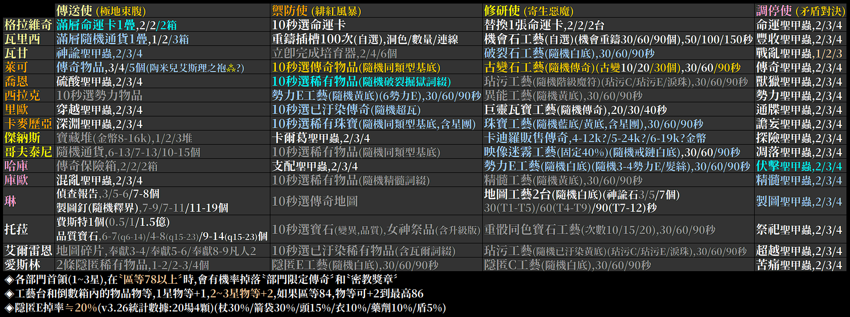 503 Service Unavailable