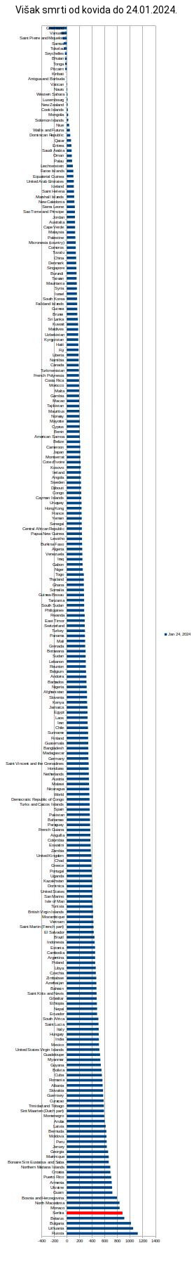 Visak-smrti-od-kovida-do-2024-01-24.jpg