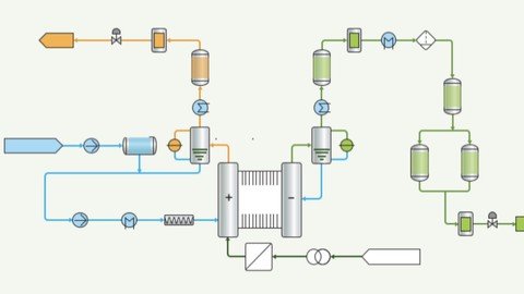 Beginner'S Guide To Green Hydrogen Energy Technology